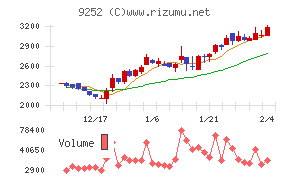 ラストワンマイル