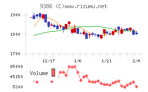 日本コンセプト