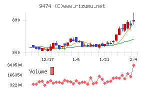 ゼンリン