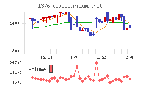 カネコ種苗