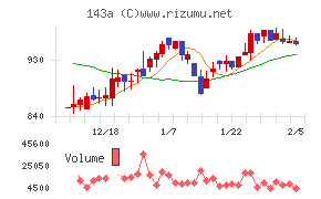 イシン