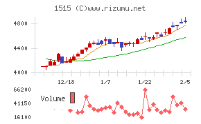 日鉄鉱業