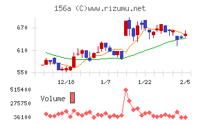 マテリアルグループ