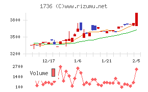 オーテック