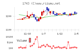 コーアツ工業