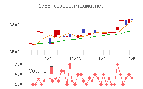 三東工業社