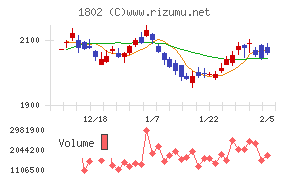 大林組