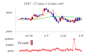 イチケン