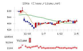 学びエイド