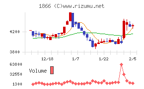 北野建設