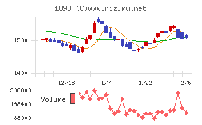 世紀東急工業