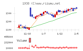 日本リーテック