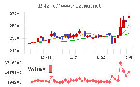 関電工