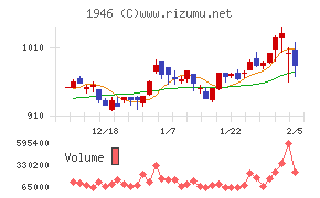 トーエネック