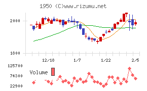 日本電設工業