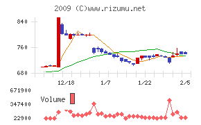 鳥越製粉