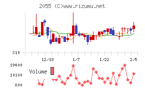 日和産業