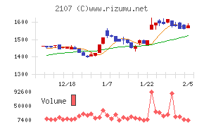 東洋精糖