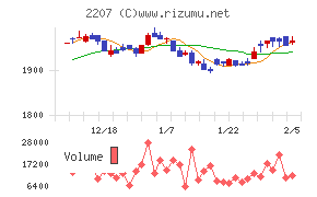 名糖産業