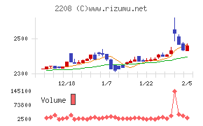 ブルボン