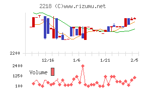 日糧製パン