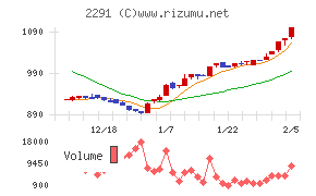 福留ハム