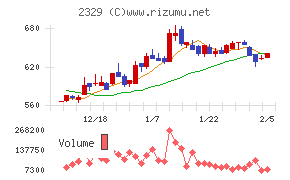 東北新社