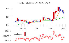 極楽湯ホールディングス