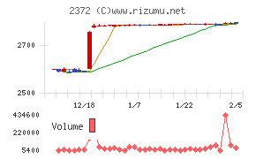 アイロムグループ