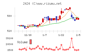 ブラス