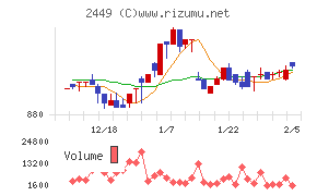 プラップジャパン