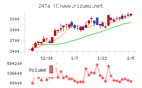 Ａｉロボティクス