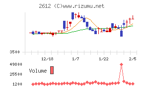 かどや製油