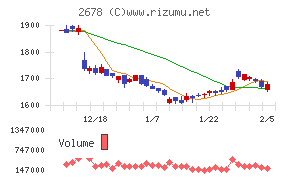 アスクル