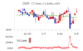 オルバヘルスケアホールディングス