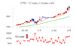 石光商事