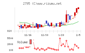 日本プリメックス