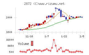 セイヒョー