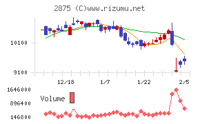 東洋水産