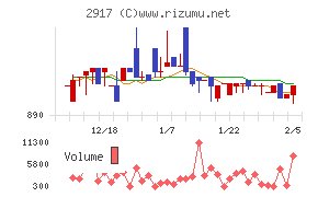 大森屋