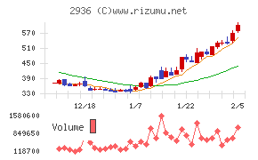 ベースフード