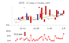 日本グランデ