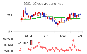 ＡＤワークスグループ