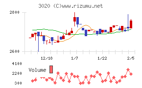 アプライド