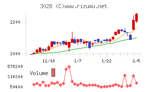 アルペン