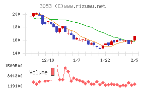 ペッパーフードサービス