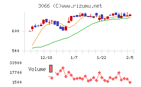 ＪＢイレブン