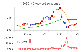 ジェーソン