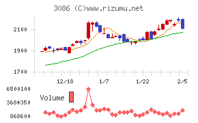 Ｊ．フロント　リテイリング