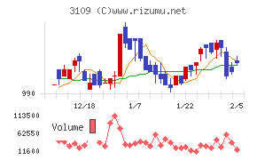 シキボウ